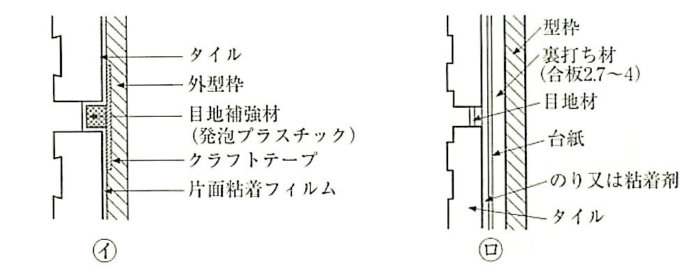 図11.4.7_タイルシート法.jpg