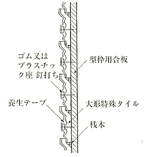 図11.4.9_桟木法.jpg