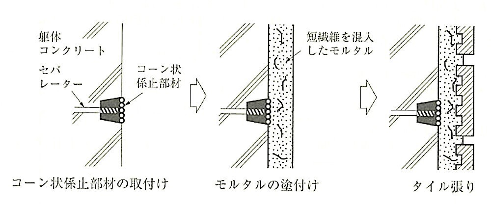 図11.5.10_施工手順の一例.jpg