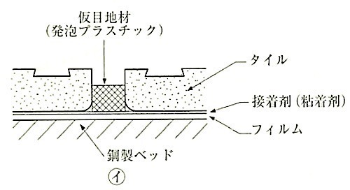 図11.5.2_タイルシート法_イ.jpg