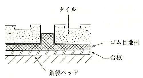 図11.5.3_目地桝法.jpg