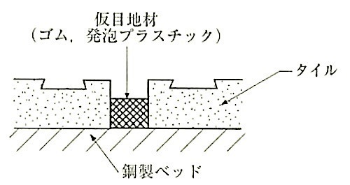 図11.5.4_タイル単体法.jpg