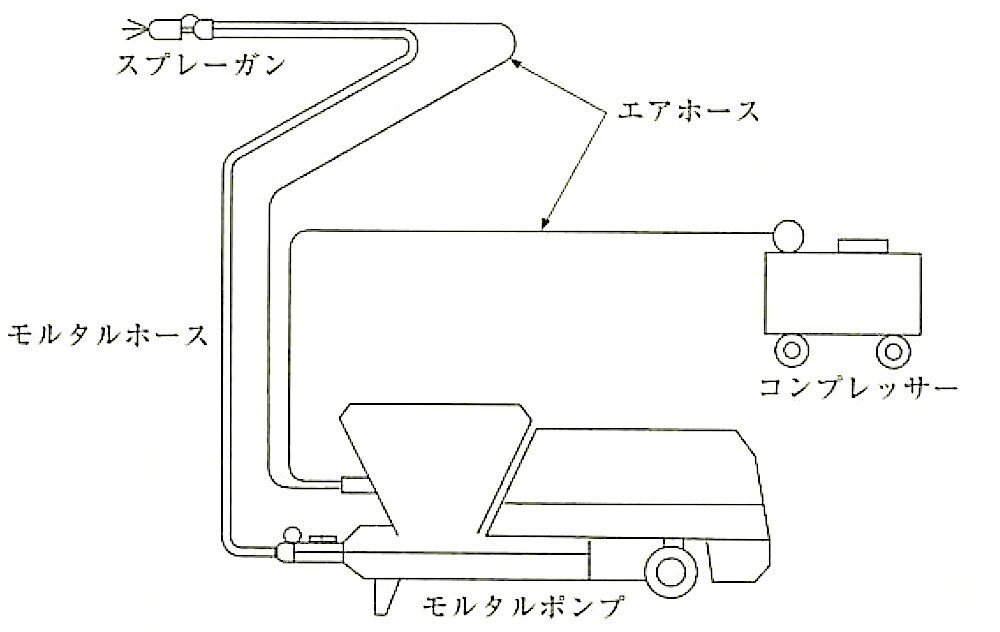 図11.5.5_吹付け機械の例.jpg