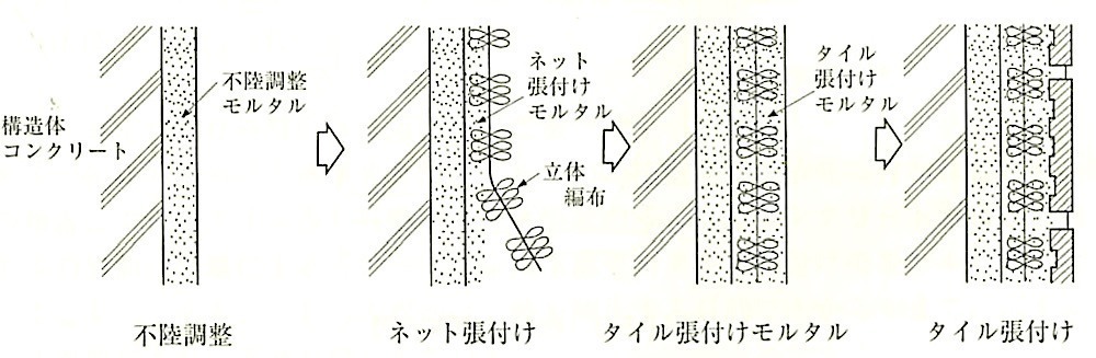 図11.5.6_施工手順の一例.jpg