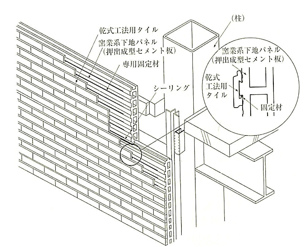 図11.5.8_押出成形セメント板を下地とした乾式工法の例.jpg