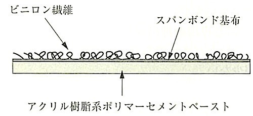図11.5.9_特殊繊維シート.jpg