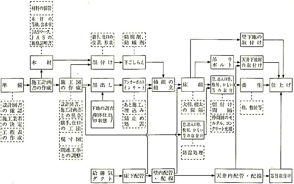 図12.1.2_内部工事の作業の流れ.jpeg