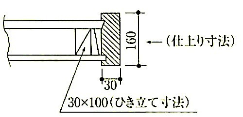 図12.1.3_ひき立て寸法.jpeg