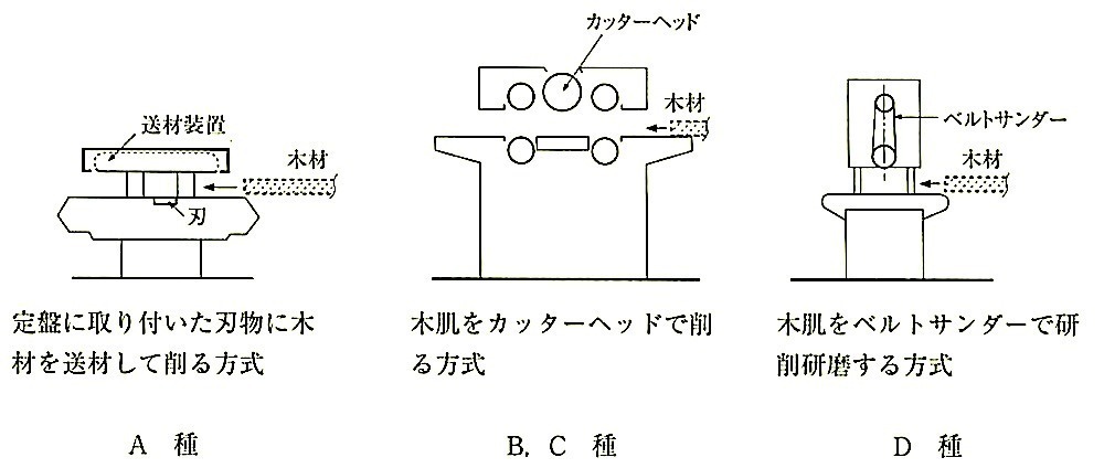 図12.1.4_仕上げ機械の例.jpeg