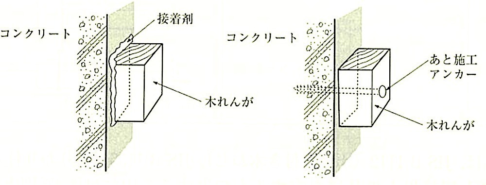 図12.2.10_木れんがの取付け.jpeg