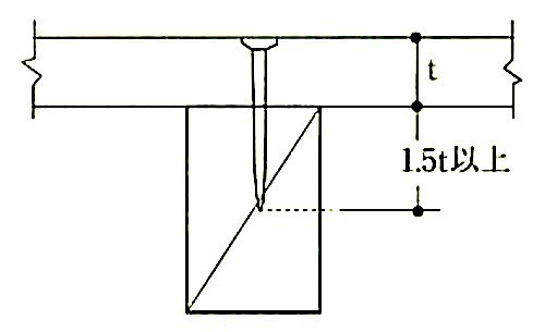 図12.2.6_釘の打込み長さ.jpeg