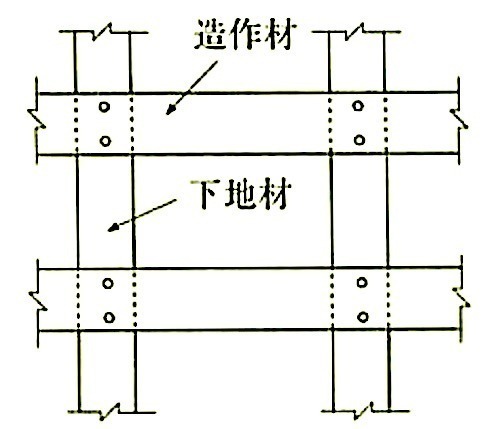 図12.2.8_下地材と交差する場合.jpeg