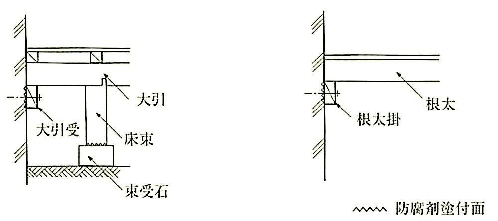 図12.3.1_防腐剤塗付面(その1).jpeg