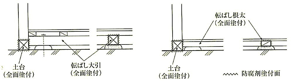 図12.3.1_防腐剤塗付面(その2).jpeg