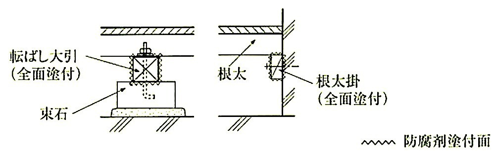 図12.3.1_防腐剤塗付面(その3).jpeg