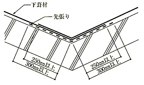 図13.2.10_谷部の下葺材施工例.jpeg