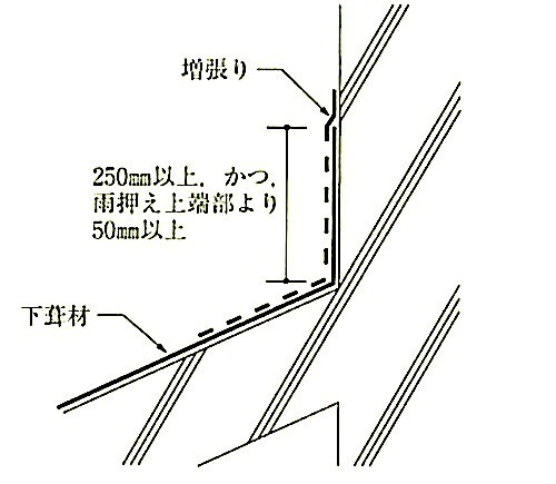 図13.2.11_壁面との取合い部の下葺材施工例.jpeg