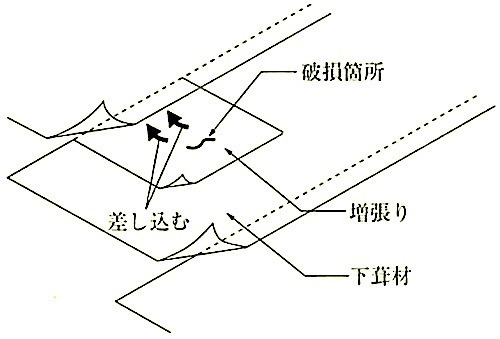 図13.2.14_下葺材補修方法例.jpeg