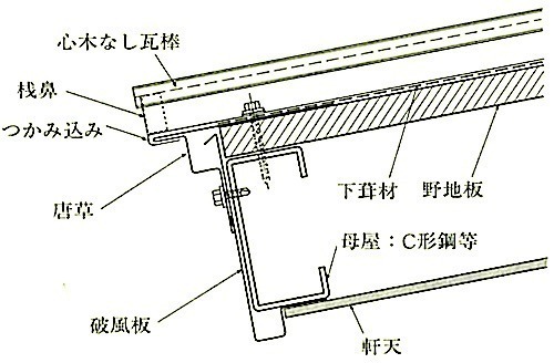 図13.2.19_軒先の納まりの例.jpeg