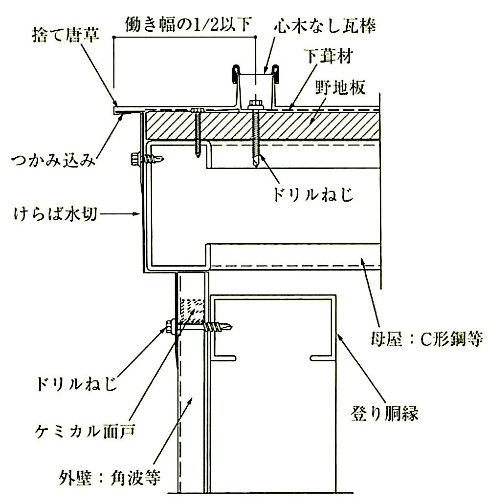 図13.2.20_けらばの収まりの例.jpeg