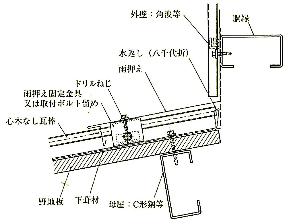 図13.2.21_水上壁取合い納まりの例.jpeg