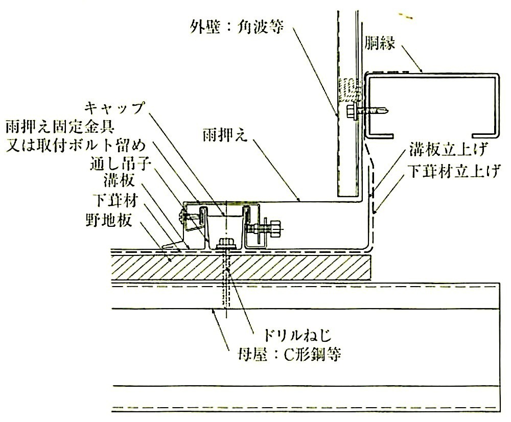 図13.2.22_壁取合い納まりの例.jpeg