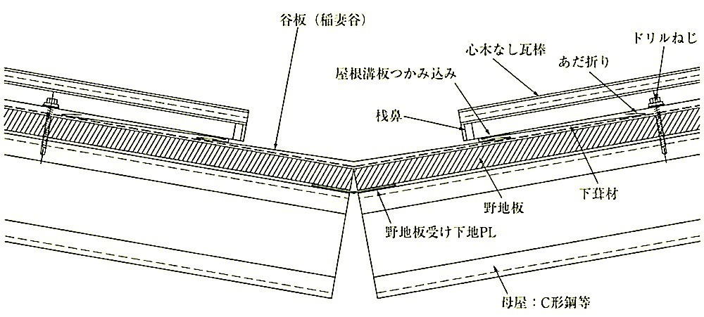 図13.2.23_谷の納まりの例.jpeg