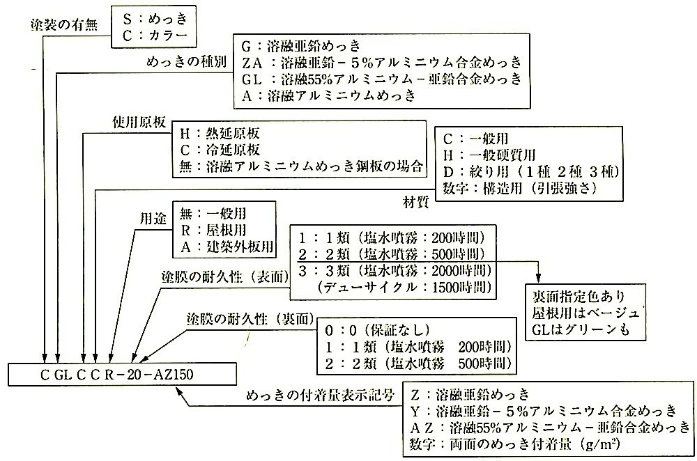 図13.2.2_長尺金属板.jpeg