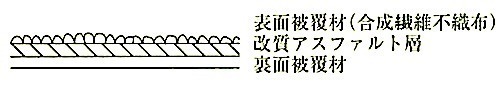 図13.2.3_代表的な下葺き材料の構成(複層基材タイプ).jpeg