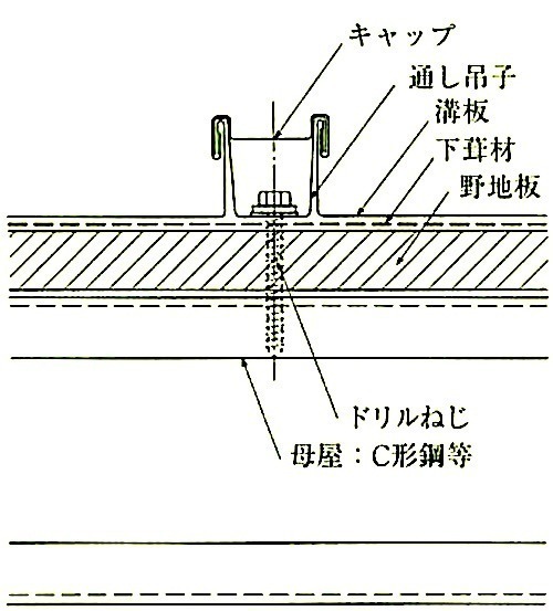 図13.2.4_心木なし瓦棒葺.jpeg