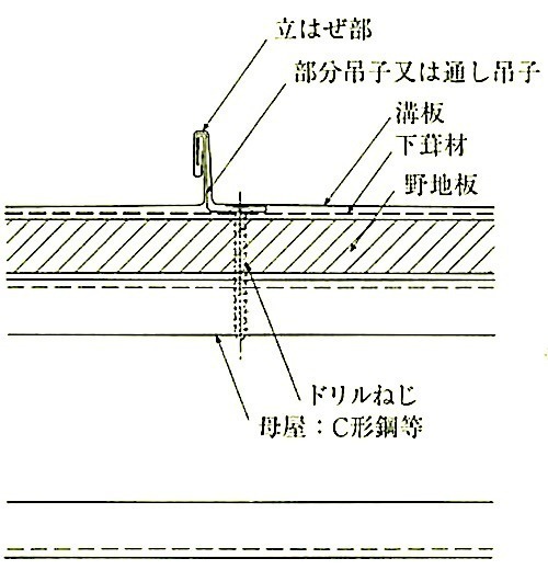 図13.2.5_立平葺.jpeg