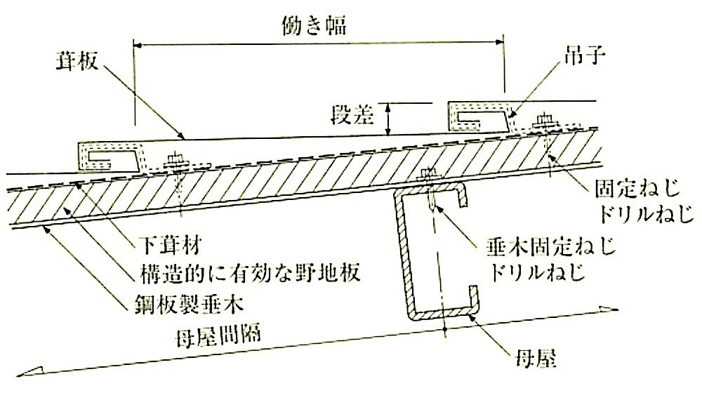 図13.2.6_横葺.jpg