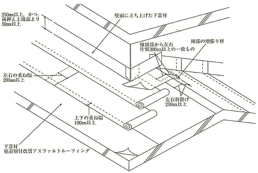 図13.2.8_下葺材の施工例(粘着層による仮留め例).jpeg