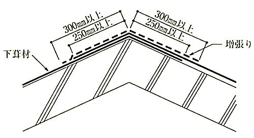 図13.2.9_棟部の下葺材施工例.jpeg