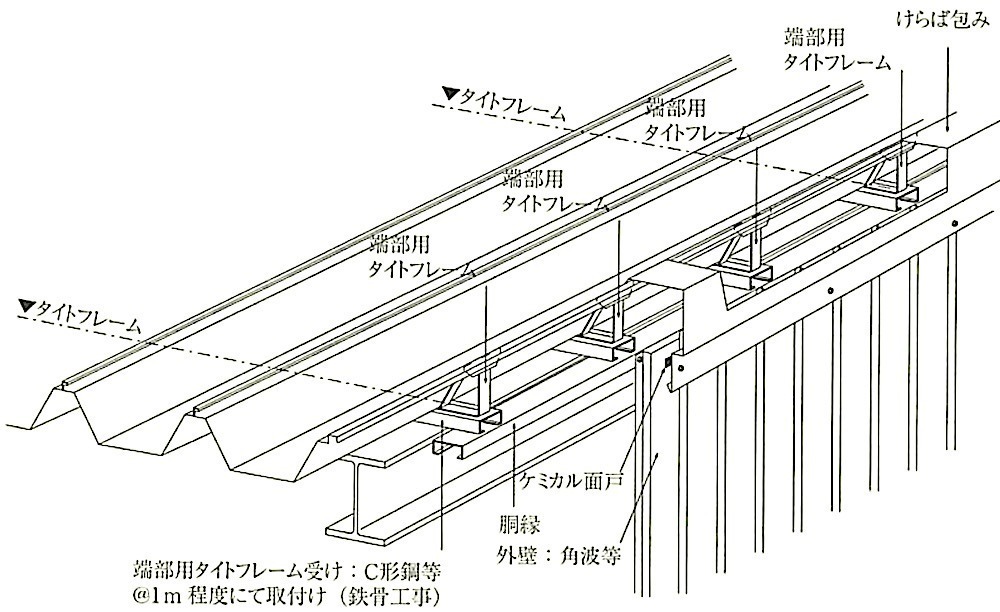 図13.3.2_けらば包みによるけらばの納まりの例.jpg