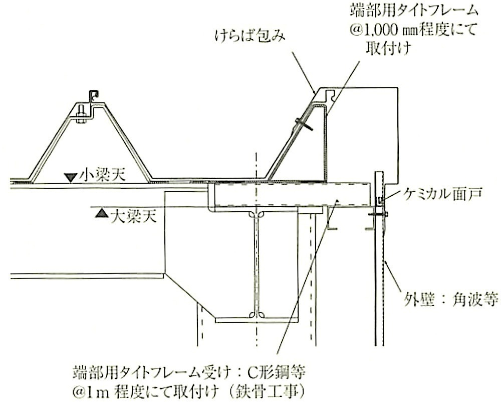 図13.3.2_けらば包みによるけらばの納まりの例(けらば断面).jpg