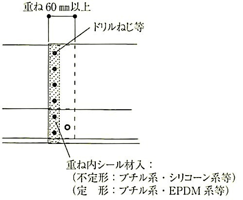 図13.3.2_けらば包みによるけらばの納まりの例(重ね部分).jpg