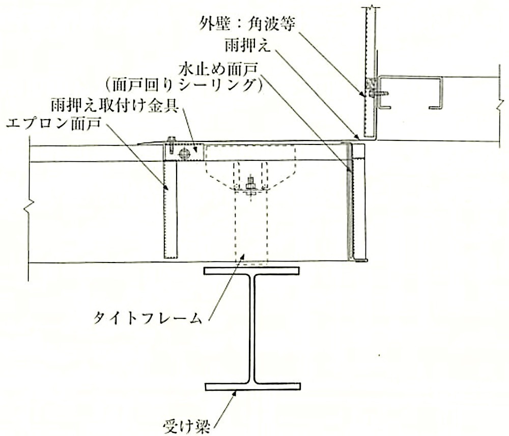 図13.3.6_水上壁取合い部の納まりの例.jpg