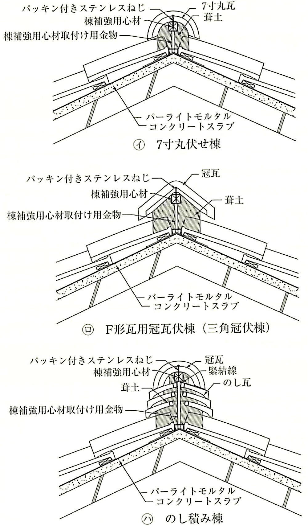 図13.4.10_標準的な棟の工法の例.jpg