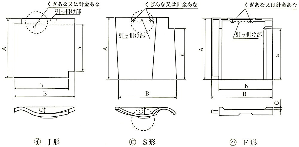 図13.4.2_桟瓦の形状.jpg