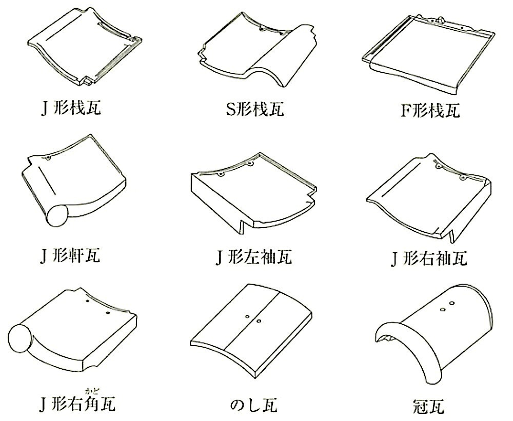 図13.4.3_桟瓦と主な役物の名称.jpg