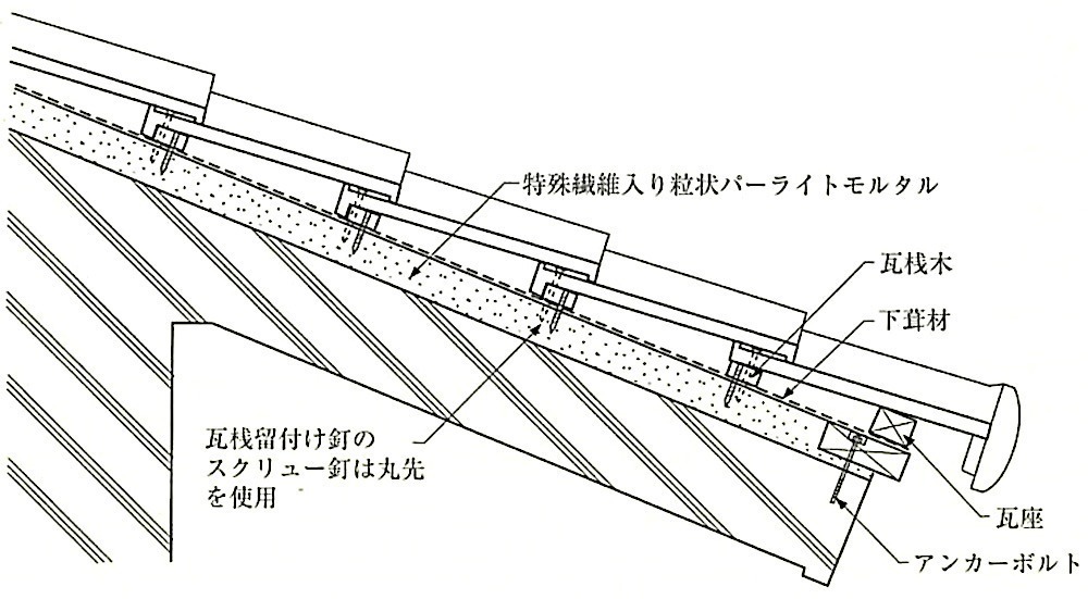 図13.4.9_パーライトモルタル下地の施工例.jpg