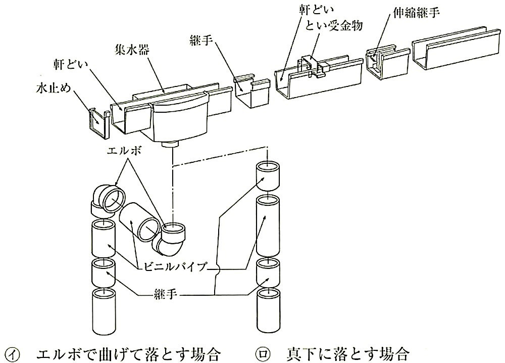 図13.5.3_非住宅向け硬質塩化ビニル雨どいの例.jpg