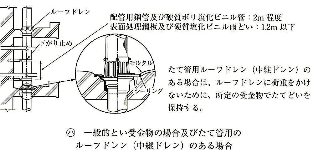 図13.5.4_とい受金物をコンクリートに取り付ける場合(中継のある場合).jpg