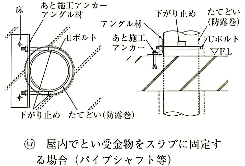 図13.5.4_とい受金物をコンクリートに取り付ける場合(屋内スラブ受金物固定).jpg