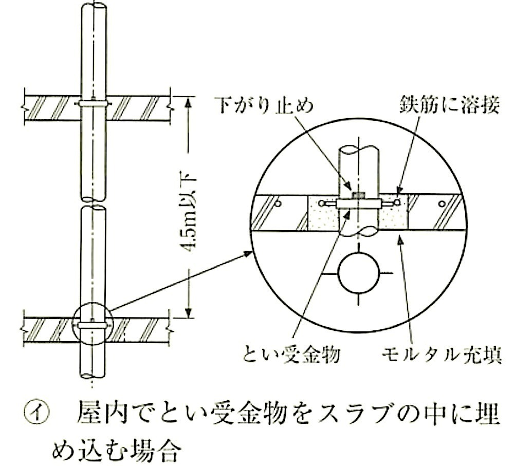 図13.5.4_とい受金物をコンクリートに取り付ける場合(屋内埋め込み).jpg