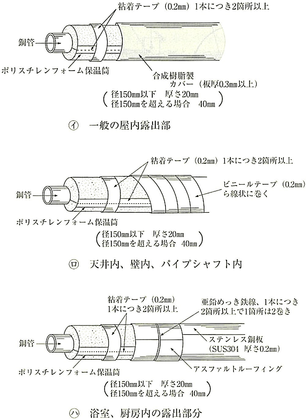 図13.5.5_鋼管製といの防露巻き.jpg
