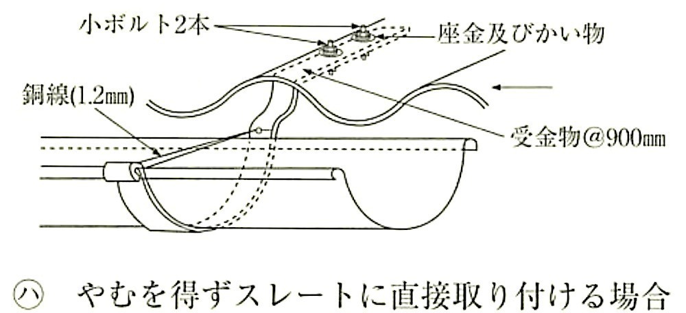 図13.5.7_軒どい受金物の例(やむを得ずスレートに直接取り付ける場合).jpg