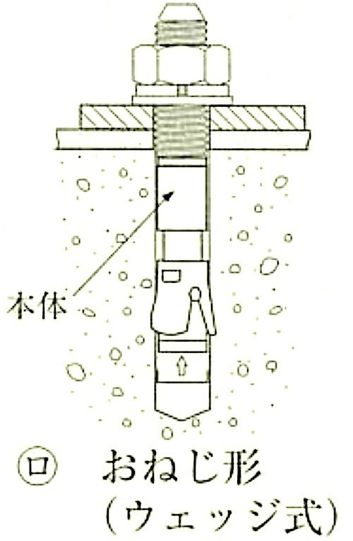 図14.1.1_金属系アンカーの形状の例(おねじ形-ウェッジ式).jpeg