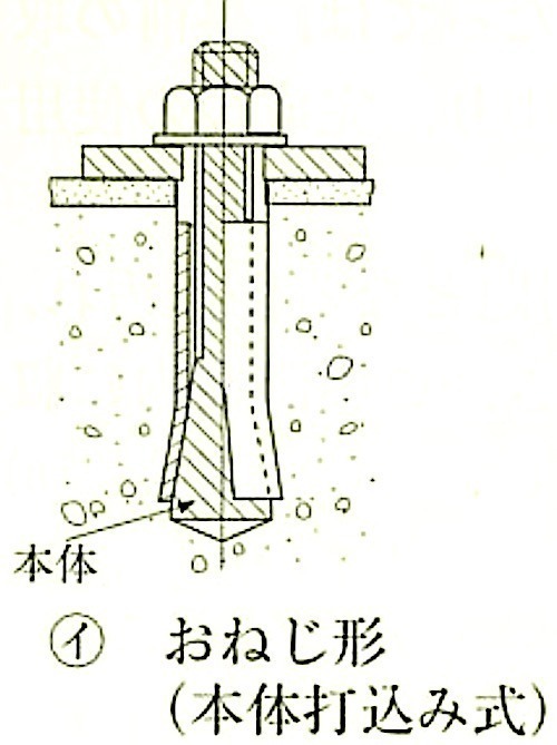 図14.1.1_金属系アンカーの形状の例(おねじ形-本体打込み式).jpeg